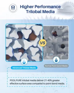 POOLPURE PLFPRB25-IN Hot Tub Filter Replace Unicel C-4326, Guardian 413-106, Filbur FC-2375, FC-2370, 3005845, 17-2327, 100586, 33521, 25392, 817-2500, 5X13 Drop in Spa Filter 2 Pack